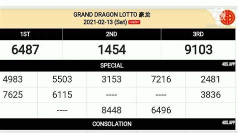 Keluaran togel hongkong 8 mei 2018. 7 digit berapa line.