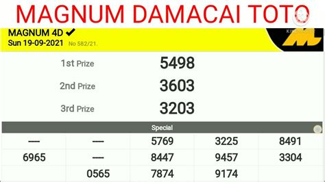 Keluaran toto 4d malaysia hari ini 2021. Togeldahsyat com category prediksi togel.