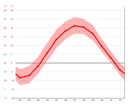 Kemptville climate: Average Temperature, weather by month