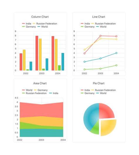 Kendo chart categoryaxis labels. .  An HTML5, jQuery-based widget library for buildin...