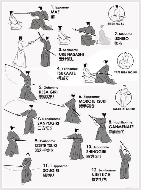 Kendo techniques manual samurai sports inc. - The cambridge history of greek and roman political thought the.
