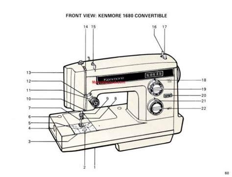 Kenmore 158 16800 sewing machine manual. - Manuale di riparazione della pompa di iniezione vp44.