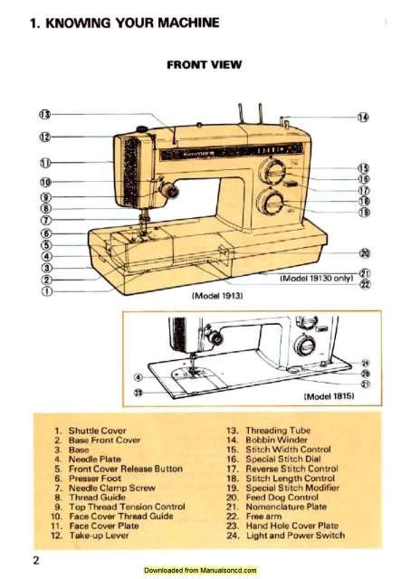 Kenmore 158 1913 sewing machine manual. - Bulgarische fürstenliste und die sprache der protobulgaren..