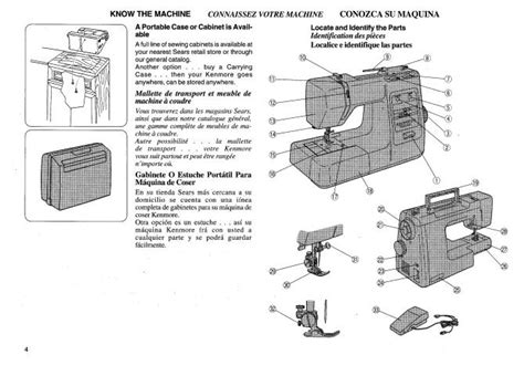 Kenmore 385 sewing machine manual 385 17822490. - Handbook of practical gear design by stephen p radzevich.