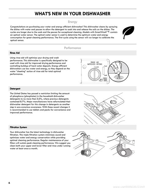 Kenmore elite ultra wash dishwasher installation manual. - Guida alla risoluzione dei problemi del generatore honda.