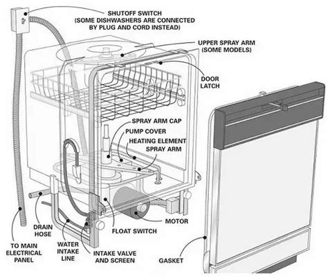 Kenmore plastic tub undercounter dishwasher installation manual. - Die geltung ausländischer notarieller urkunden in der bundesrepublik deutschland.