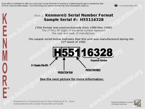 Kenmore serial number decoder. .  ...