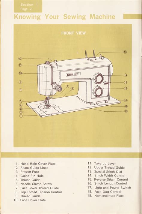 Kenmore sewing machine manuals parts list. - Nicht im traume denke ich daran!.