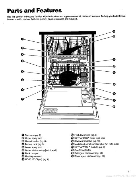 Kenmore ultra wash iii dishwasher manual. - Workshop manual mazda 323 bj download.