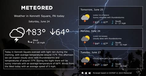 Today’s and tonight’s Kennett Square, PA weather forecast, weather conditions and Doppler radar from The Weather Channel and Weather.com. 