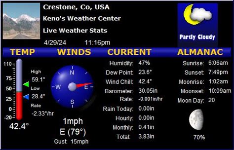 Crestone Weather Center - Keno's Home and Crestone's Official Weather Station - MONTHLY CLIMATOLOGICAL SUMMARY FOR CRESTONE, CO (For Daily Climatological Stats, go here) 2020 . ... Crestone Weather Notes For 20 20 . A new record low temperature for the date was reached on February 26, ...