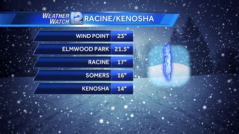 Kenosha snow totals. According to the National Weather Service, a winter weather advisory was in effect for Lake County in Illinois and Kenosha County in Wisconsin through 4 p.m. Friday. McHenry County was upgraded to ... 