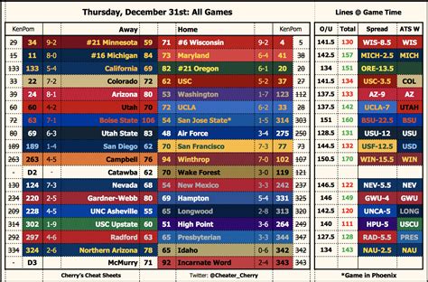 Kenpom 2022 rankings. Things To Know About Kenpom 2022 rankings. 