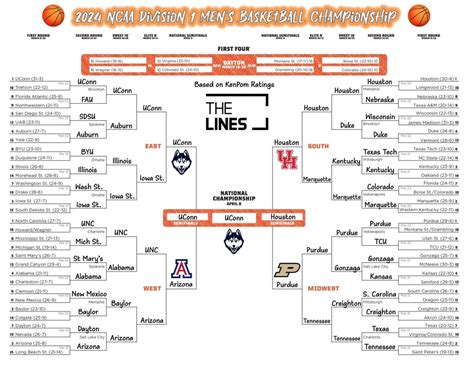 10. Rutgers vs. 7. Clemson. KenPom gives Rutgers a 55% chance to beat Clemson with a projected final score of 63-61. 13. Liberty vs. 4. Oklahoma State. KenPom gives Oklahoma State a 74% chance.... 