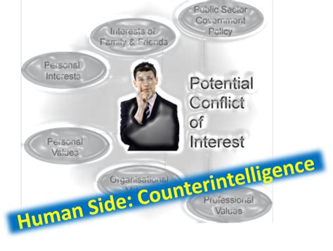 Kent Clizbe - Director, Corporate Counter-intelligence …