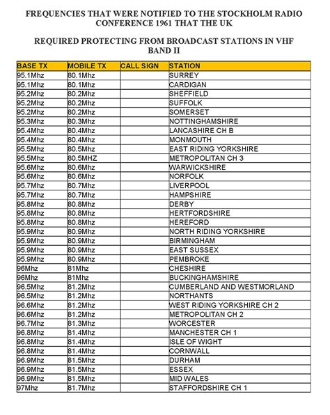 Kent police radio frequency.  Kent County Scanner Frequencies (MI) Scanner frequencies for K...