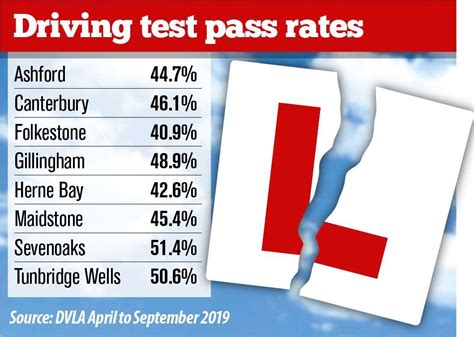 Kent test pass rate 2020.  A Beginner&rsquo;s Guide To The 11 Plus &ndash; Kent, M...