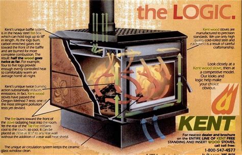 Kent tile fire wood stove manual. - Bilder denkt man sich aus, man holt sie nicht von aussen: manifeste und texte zur kunst 1966-2000.