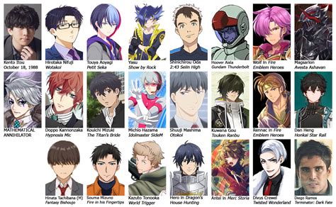 Kentarō itō characters