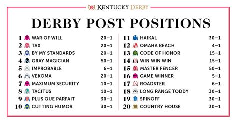 Kentucky Derby Lineup 2022 Printable