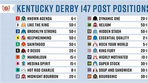 Kentucky Derby Post Draw