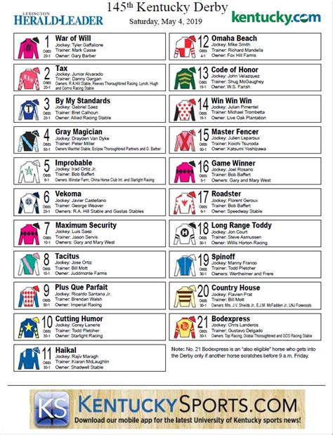 Kentucky Derby Post Positions Printable