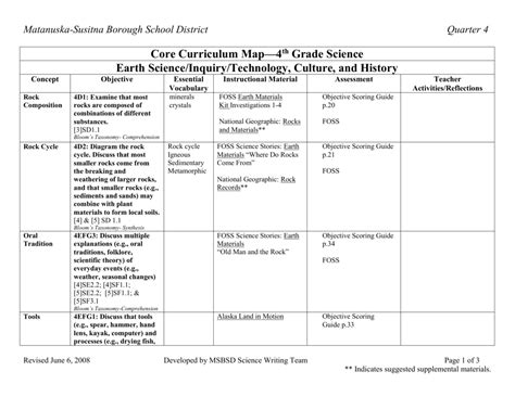 Kentucky curriculum guide for fourth grade science. - Sap sd make to order guida alla configurazione.