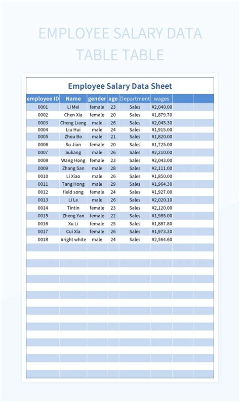 Kentucky judge executive salary.  The data contained in this database is for informa...
