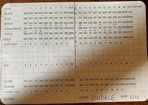 Kenwood CC - Kendale Course - Course Profile Course Database