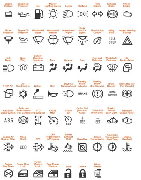 Kenworth dash switch symbols. Switch Symbols. These devices are used to allow, interrupt or divert the passage of electrical current. Electrical & Electronic Symbols More than 1500 electrical & electronic symbols from past and present. HOME Electrical & Electronic Symbols Basic Electrical Symbols Download symbols in PDF Periodic Table of Electronic Symbols. 
