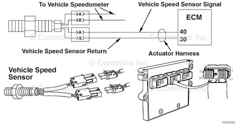 Kenworth t680 cummins.  SPN 84 FMI 9 indicates a sensor circuit fault, often relate...