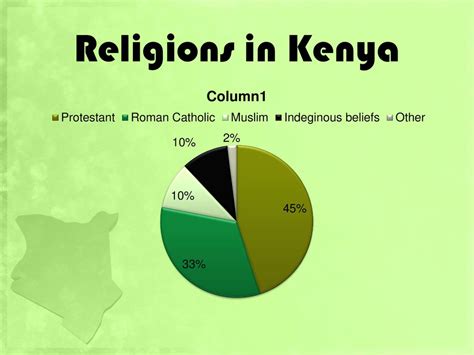 Kenya Religion - Religion in Kenya - KenyaCradle