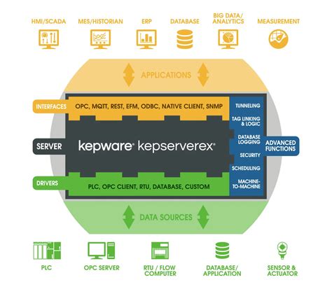 Kepware opc data logger.  DataLogger's seamless integration with KEPServer...