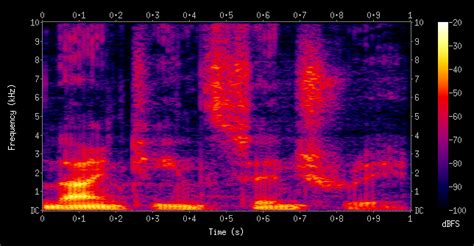 Keras spectrogram.  Please check out all of our Keras 3 examples here.  In this paper, we prove...