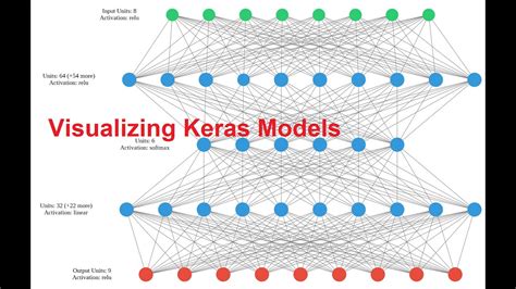 Keras visualizing model weights.  They should be shorter than 300 lines of c...