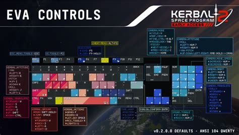 Kerbal Space Program Docking Controls