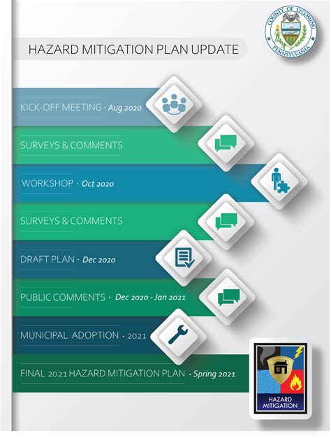 Kern – Other Planning Documents – Mitigate Hazards