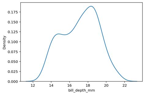 Kernel density plot.  MATLAB interface available. kdeplot to create univariate o...
