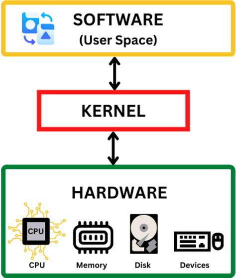 Kernel os 11 vs 10. .  <a href=https://logus-ekb.ru/ufi0k/hoskins-funeral-home-obituaries.h...