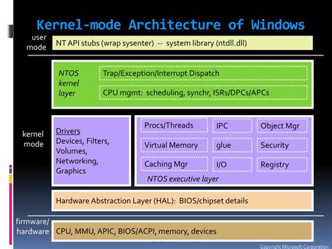 Kernel os windows github.  Built from scratch A Proof-of-Concept Windows Kernel dri...