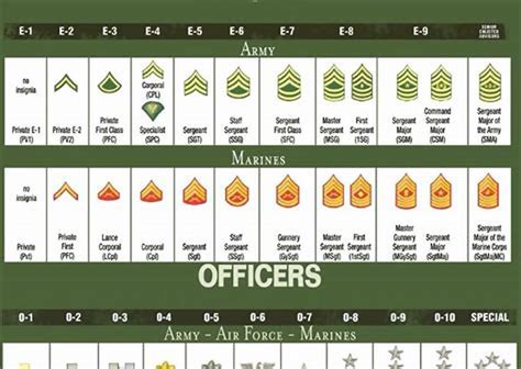 Kernel vs Colonel: Understanding the Military Hierarchy