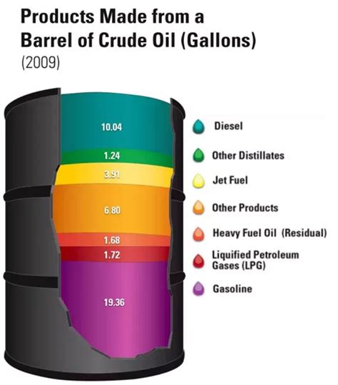 Kerosene cost per gallon. 5 days ago · (Crude Oil in Dollars per Barrel, Products in Dollars per Gallon) ... 2 Diesel Fuel : New York Harbor ... average of the daily closing spot prices for a given product ... 