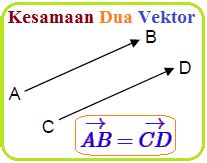 Kesamaan Dua Vektor, Vektor Sejajar dan Segaris - Konsep …