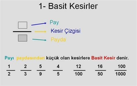 Kesir Nedir. 