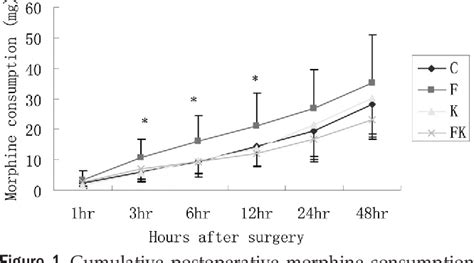 Ketamine and lornoxicam for preventing a fentanyl-induced