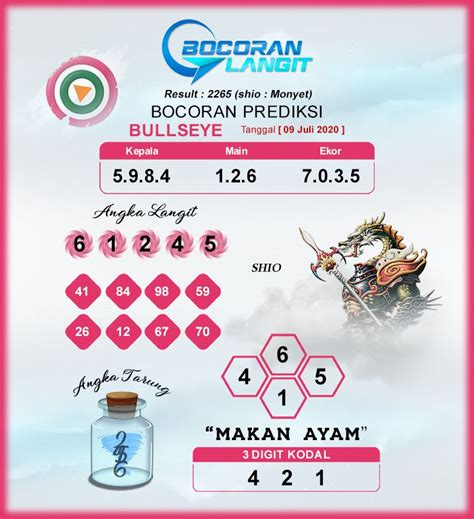 Ketemu keluarga yang sudah meninggal togel mbah sukro. Arti angka 48 dalam.