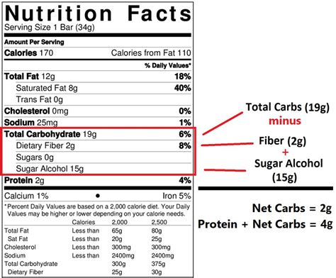 Keto Day of Eating How to Read Nutrition Labels... Crazy Simple Keto