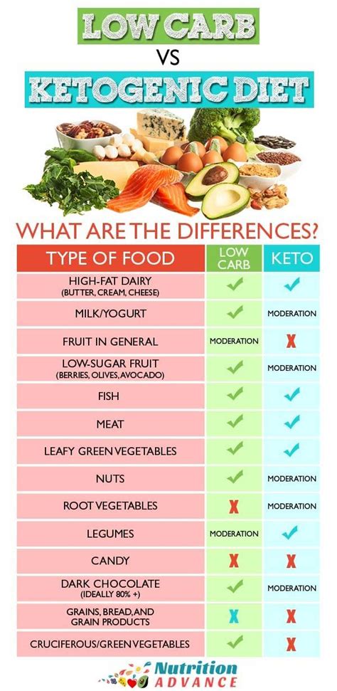 Keto Product Comparison Chart - PMS Report [Updated 2024]