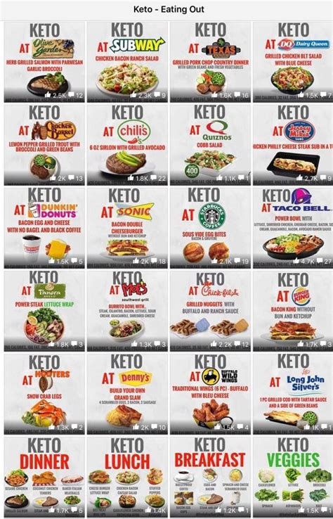 Keto diet restaurants near me. For those on a keto diet, dining out can be a challenge, but here are 40 keto-friendly restaurants that can help you stick to your diet and stay under budget. 