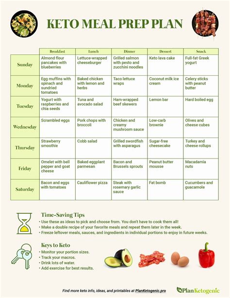 Keto meal planner. Things To Know About Keto meal planner. 